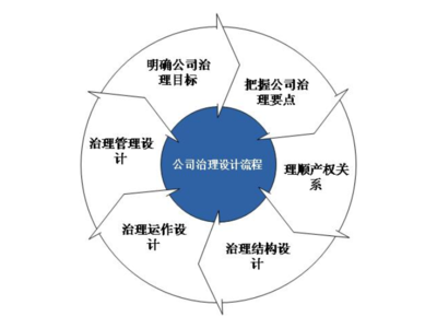 客户至上 青浦区现代企业管理咨询服务的核心承诺