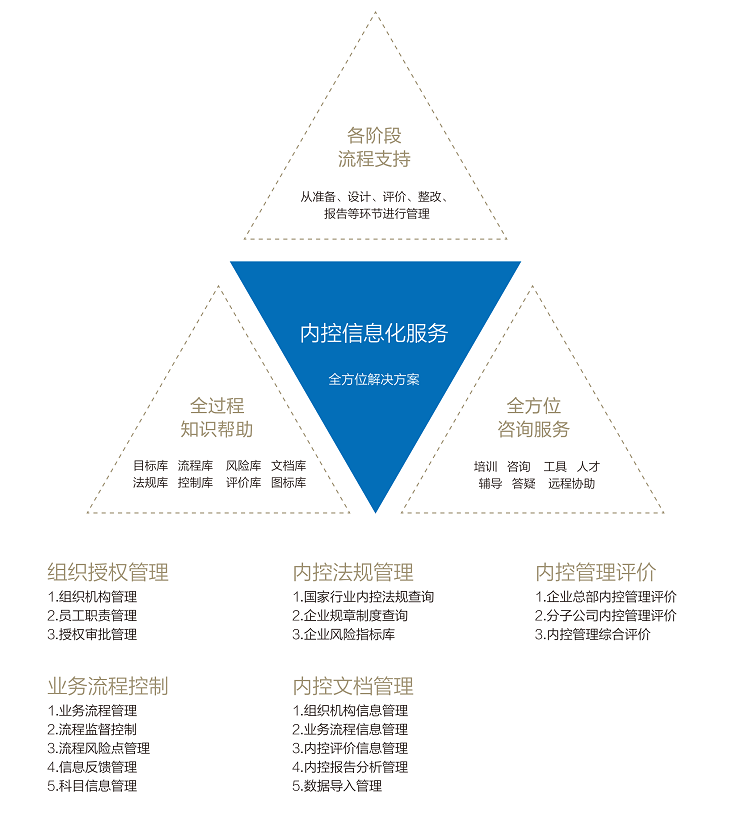 企业内部控制体系建设与理咨询服务 筑牢风险防线，赋能高质量发展